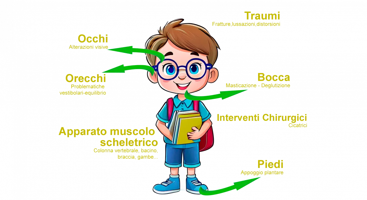 valutazione posturale nei bambini per una vita futura migliore